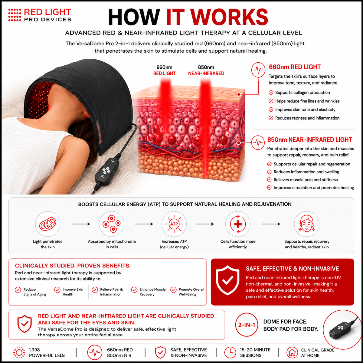 Red Light Pro Devices VersaDome Pro 2-in-1 Red & Near-Infrared Light Therapy Device – 1,998 LEDs