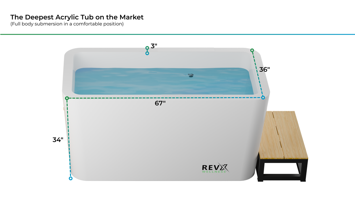 RevX Acrylic X Tub Cold Plunge with LUX 1.5 HP Chiller & Filtration
