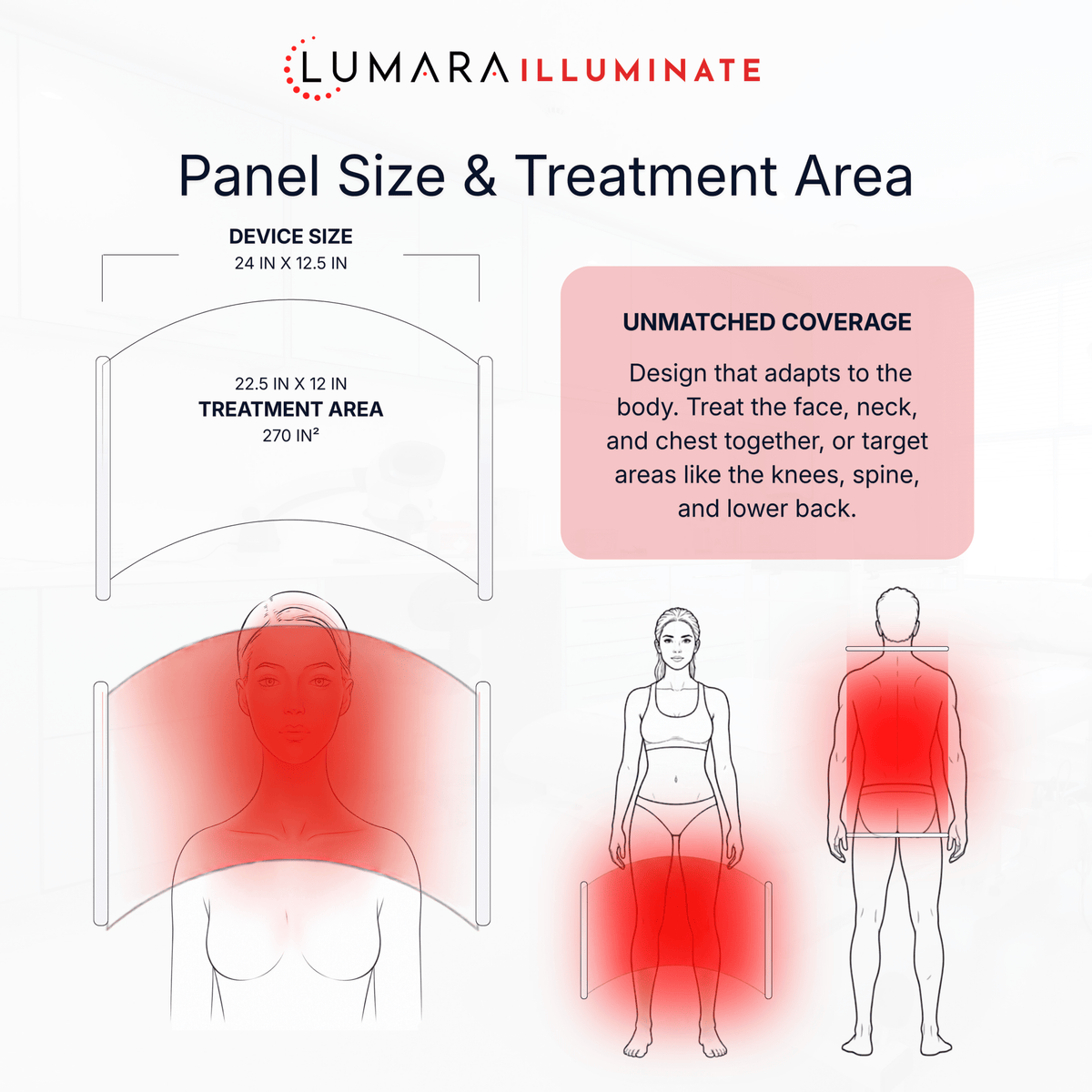 Lumara Illuminate Red V2 660nm Red Light Therapy Panel – 1,980 LEDs