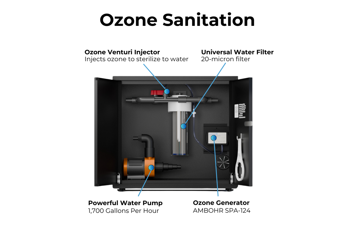 RevX Ozone Cold Plunge Water Filtration & Sanitation System