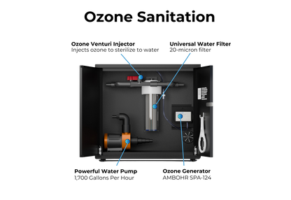 RevX Ozone Cold Plunge Water Filtration & Sanitation System