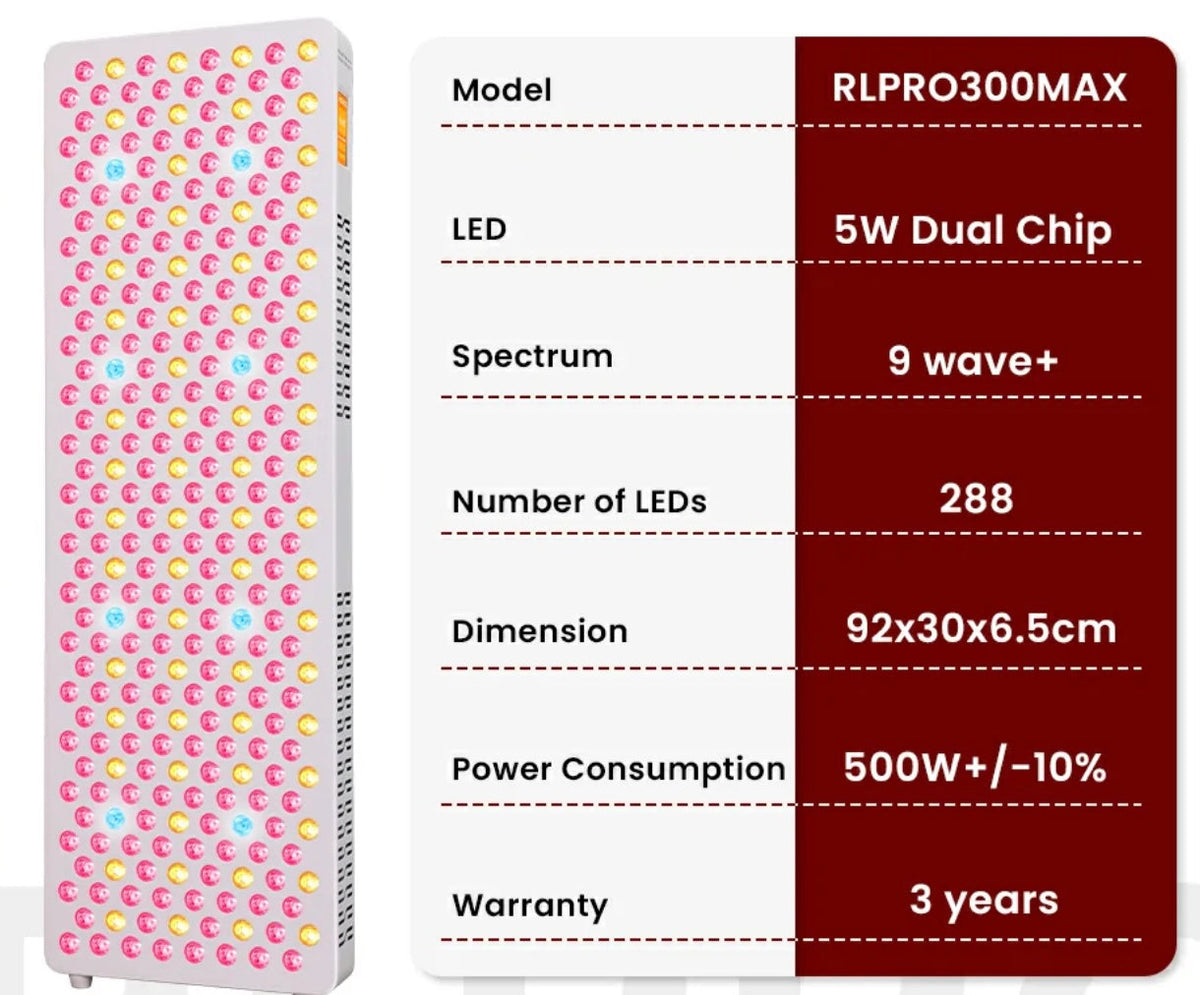 MedEq VitalGlow Elevate 9-Wavelength Red & Near-Infrared Light Therapy Panel – 288 LEDs