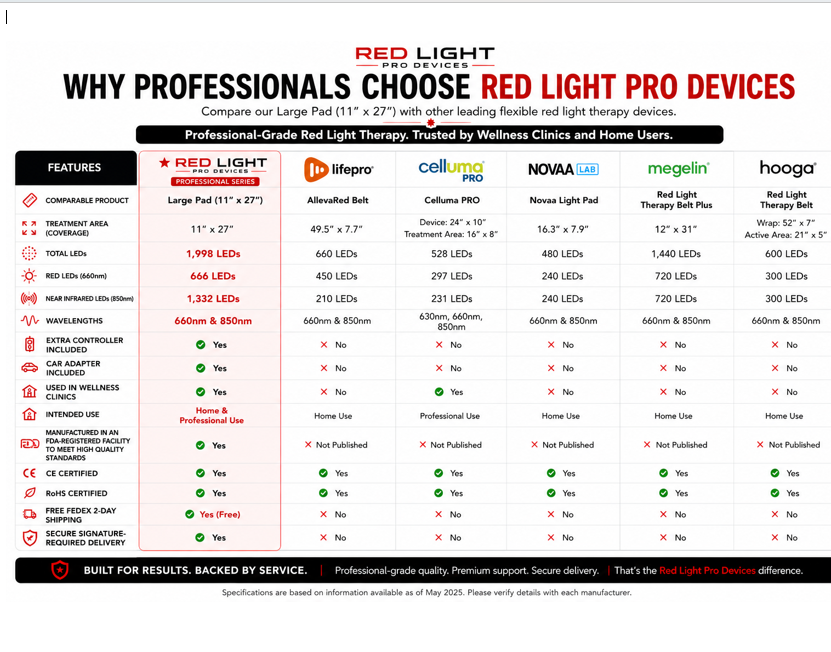 Red Light Pro Devices VersaDome Pro 2-in-1 Red & Near-Infrared Light Therapy Device – 1,998 LEDs