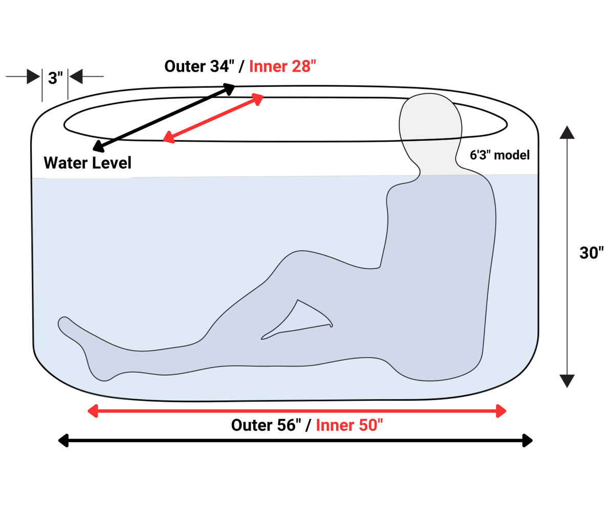 RevX Inflatable Tub Classic Cold Plunge – Portable Drop-Stitch Ice Bath