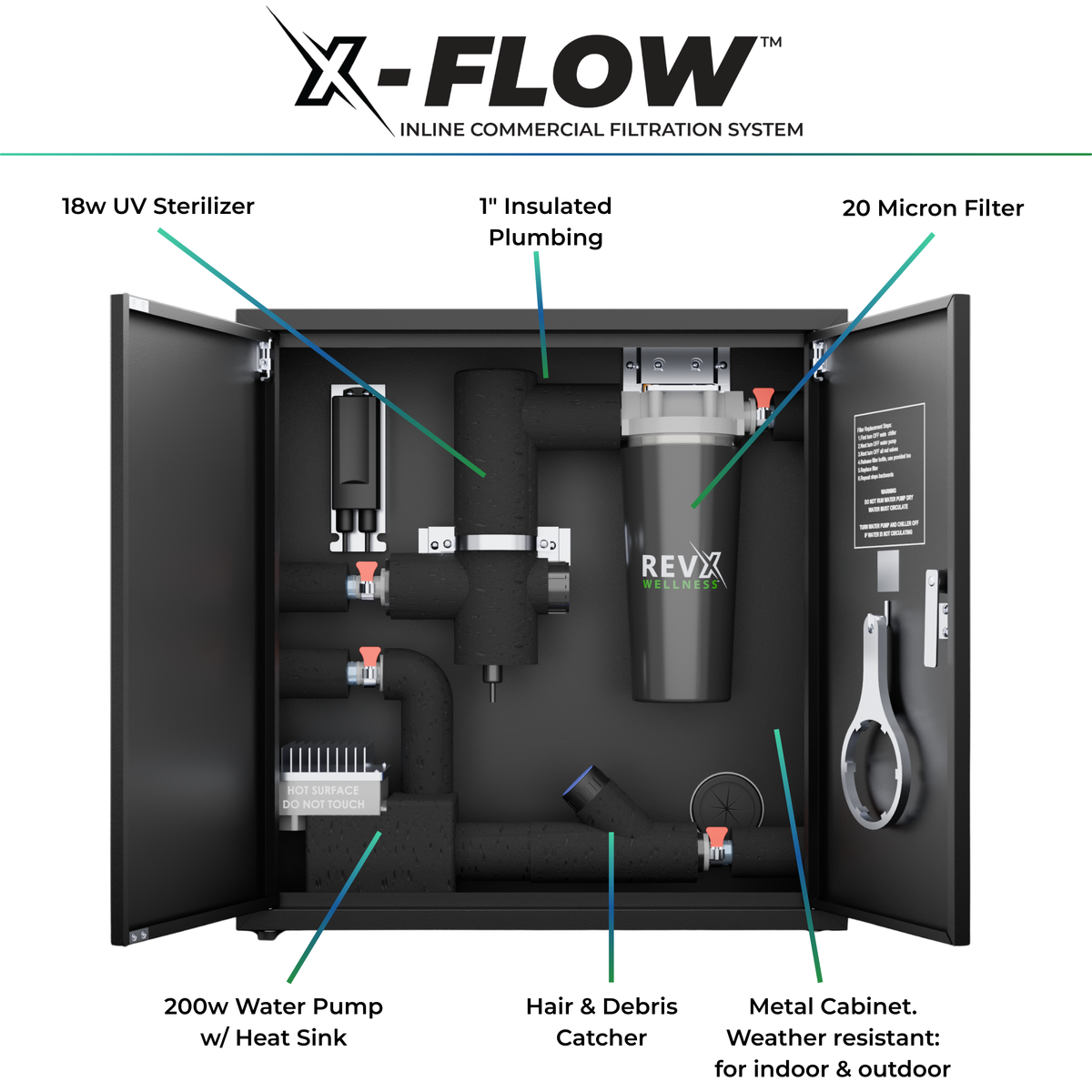 RevX X-FLOW Cold Plunge Filtration System – 200W Pump, 18W UV-C