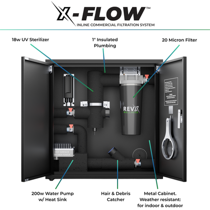 RevX X-FLOW Cold Plunge Filtration System – 200W Pump, 18W UV-C
