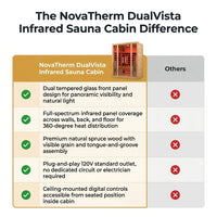 NovaTherm DualVista Infrared Sauna Cabin — Comparison