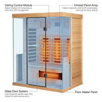 NovaTherm DualVista Infrared Sauna Cabin — How It Works