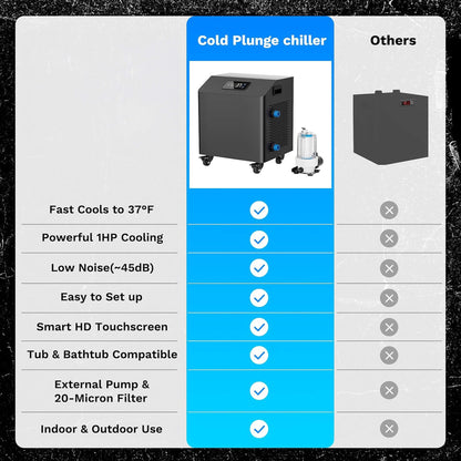 Premium XL 120-Gallon Cold Plunge Kit with 1 HP Chiller, Filter & Pump
