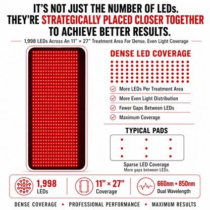 Red Light Pro Devices VersaDome Pro 2-in-1 Red & Near-Infrared Light Therapy Device – 1,998 LEDs