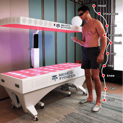 MedEq VitalGlow Professional 360° Multi-Spectrum Red & Near-Infrared Light Therapy System